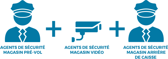 Lutte contre le vol : La CPME propose